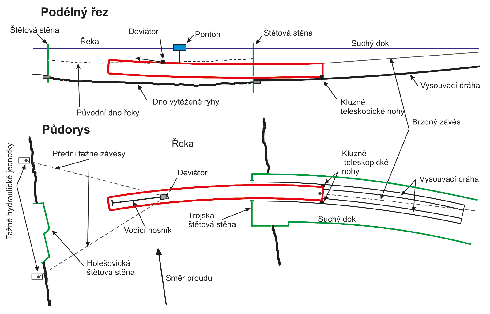 Vysouvané tunely pod Vltavou na trase metra IV C – schema